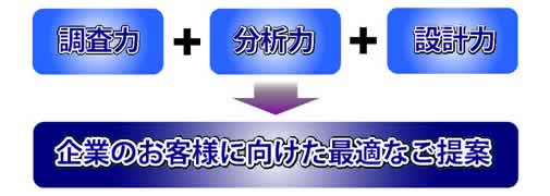 取扱い損害保険４社